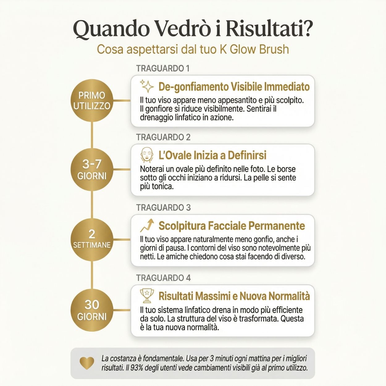 Pennello Scolpisci Viso K Glow